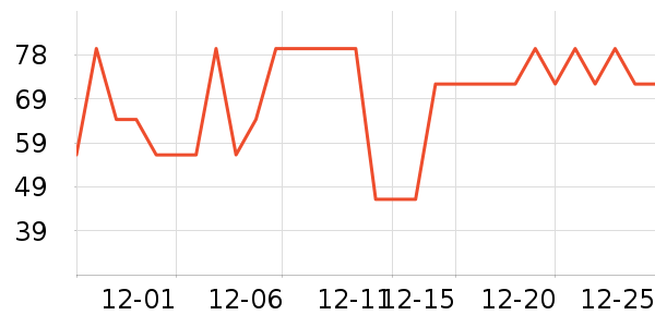 Thomas Farmsţ����ʷ�۸�