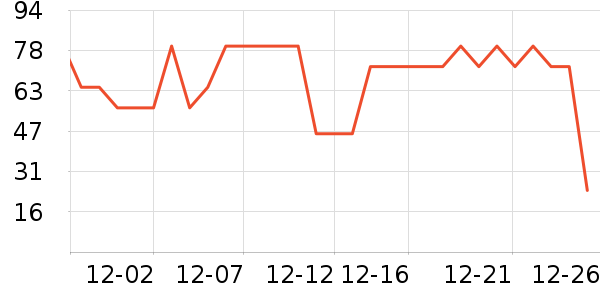 Thomas Farmsţ����ʷ�۸�