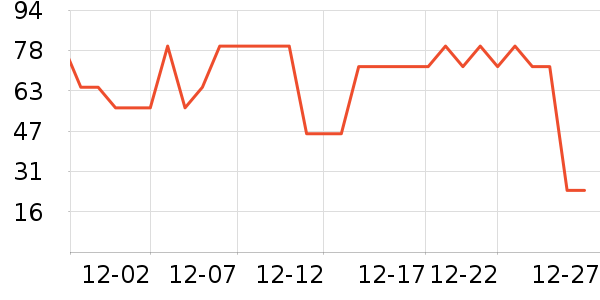 Thomas Farmsţ����ʷ�۸�