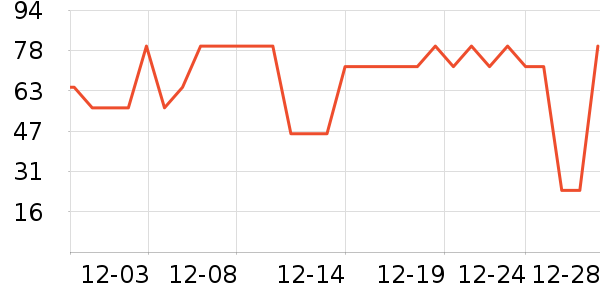Thomas Farmsţ����ʷ�۸�