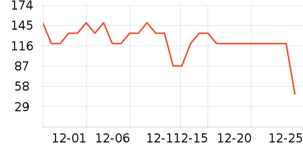 Thomas Farmsţ����ʷ�۸�