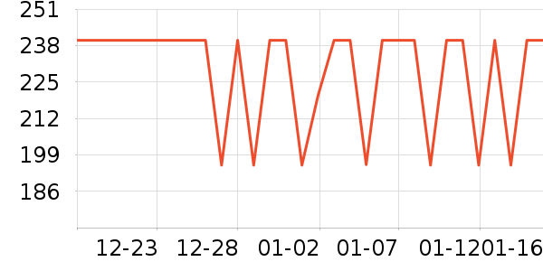 ����ά����ʷ�۸�