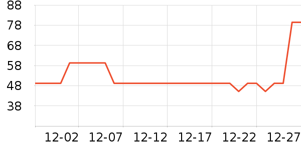 ��̤�˶�װ��ʷ�۸�