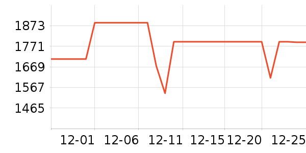 ���������۾���ʷ�۸�