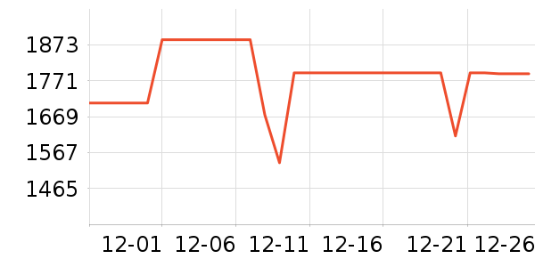 ���������۾���ʷ�۸�