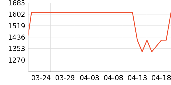 ���������۾���ʷ�۸�