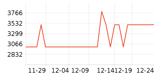 �źŵ綯����ʷ�۸�