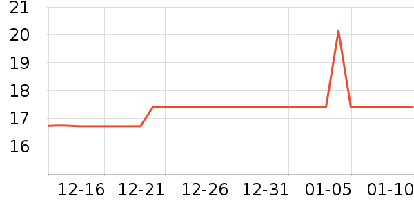 ����˹������/˿����ʷ�۸�