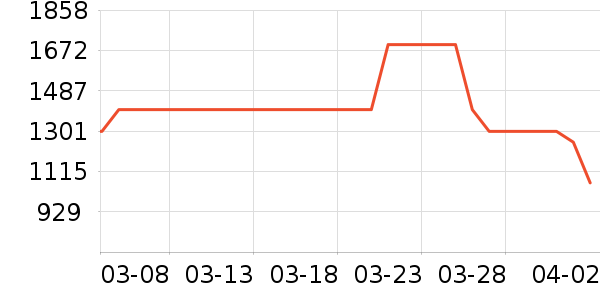 ������ѡ������/����ʷ�۸�