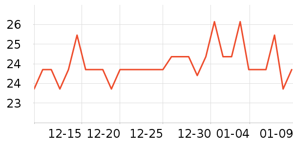 �����ز;���ʷ�۸�