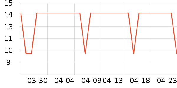 �������÷�����ʷ�۸�