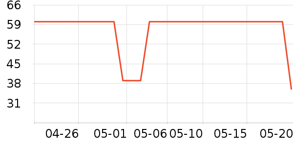 ����Ůʿ����Ь��ʷ�۸�