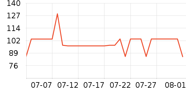 �����˶�����ʷ�۸�