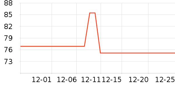 �������ֻ������ʷ�۸�