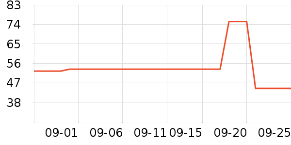 ��Ϸ������ʷ�۸�