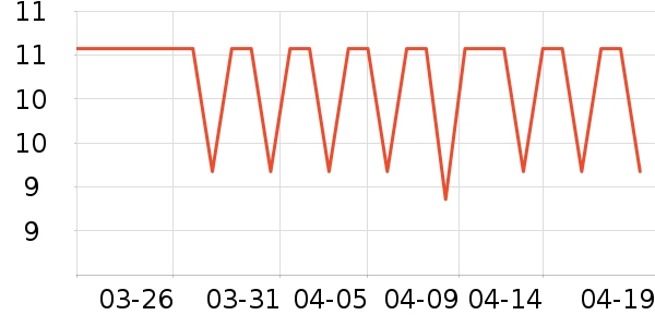 ��Ʒ���Ӷ���/�߲˸���ʷ�۸�