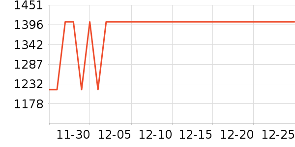 �����ֶ�������ʷ�۸�