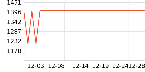 �����ֶ�������ʷ�۸�