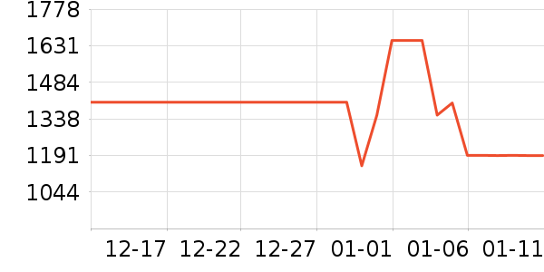 �����ֶ�������ʷ�۸�