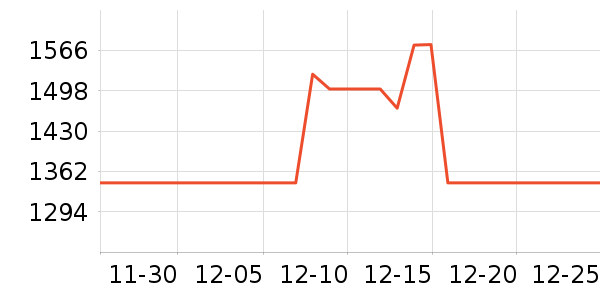 �����ֶ�������ʷ�۸�