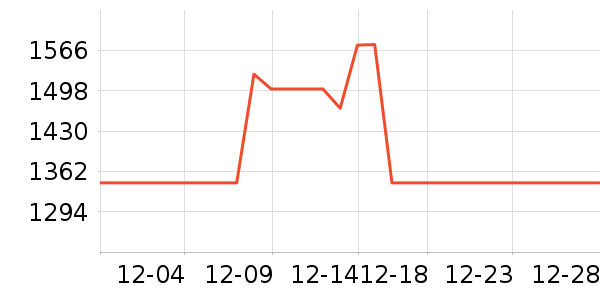 �����ֶ�������ʷ�۸�