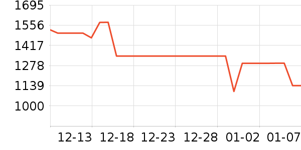 �����ֶ�������ʷ�۸�