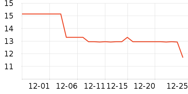 ����/�̲�/������ʷ�۸�