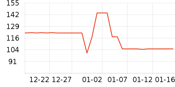 �����ֶ�������ʷ�۸�