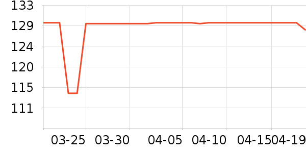 �Ϳ��˶�T��/POLO����ʷ�۸�