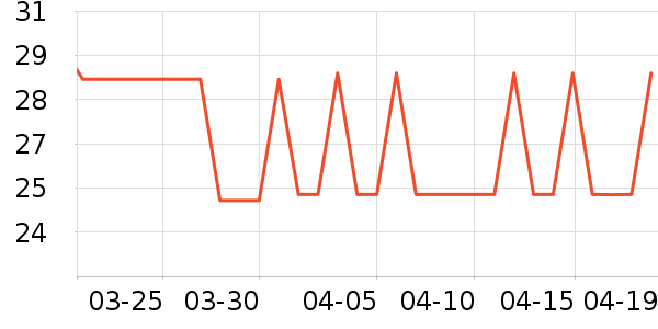 Сʨ����ǻ������ʷ�۸�