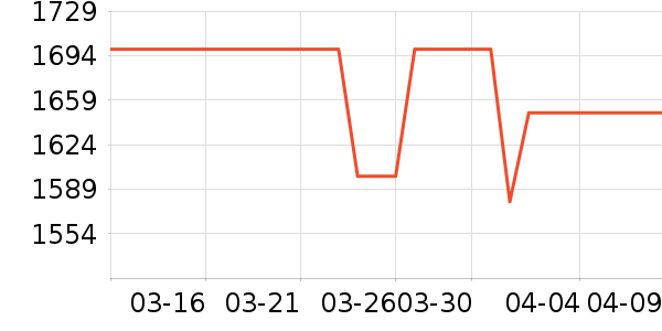 өʯ���ܼҾ���ʷ�۸�