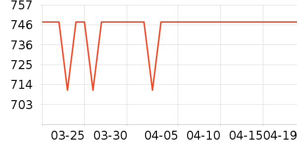 ���ܼ���ʾ����ʷ�۸�