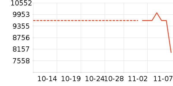 ������ʷ�۸�