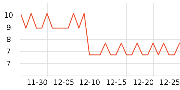 ȫ��ʱ������ֽƷʪ����ʷ�۸�