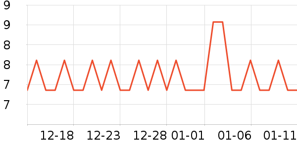 ȫ��ʱ������ֽƷʪ����ʷ�۸�