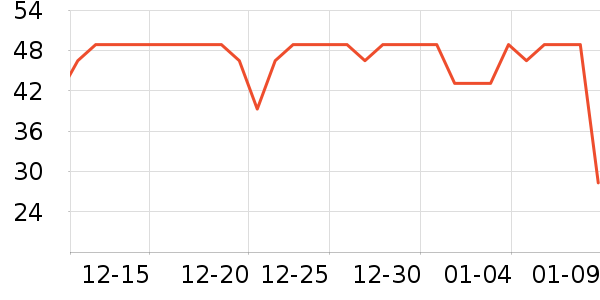 ����˹����/����/������ʷ�۸�