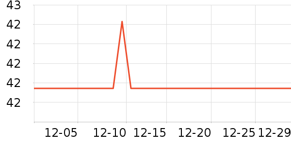 �ǹ������߶�����ʷ�۸�