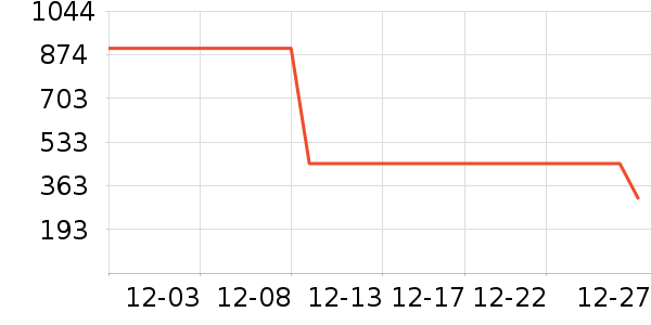 �Ϳ��˶��п�/������ʷ�۸�