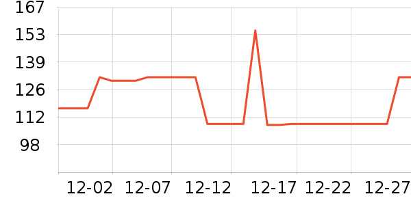 �ҹ�Ұ�ʹ�����ʷ�۸�