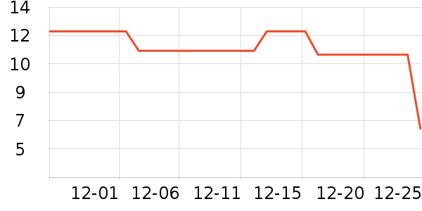 �˲ʽ�����Ʒ/��Ʒ��ʷ�۸�