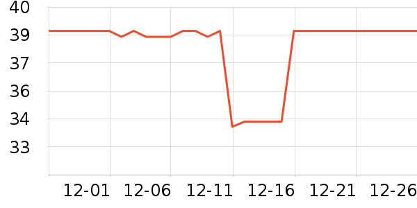 ŷ������ά����ʷ�۸�