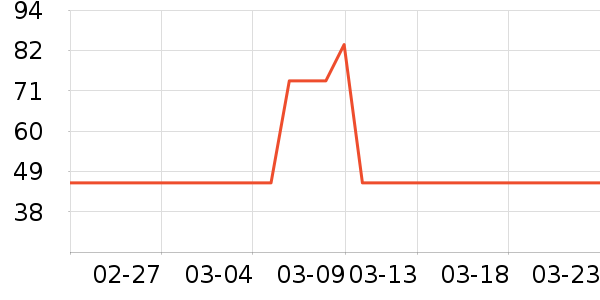 ͷ�������ʷ�۸�