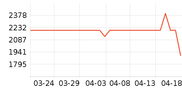 ϲ���Ŵ�����ʷ�۸�