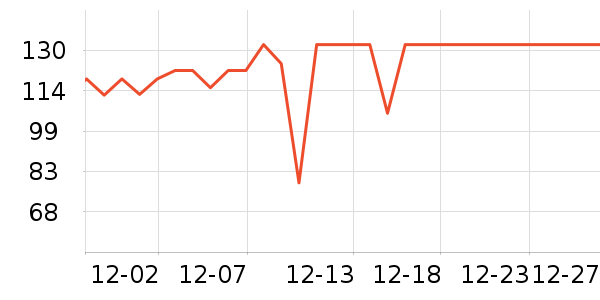 �𵾾�/ֱ������ʷ�۸�