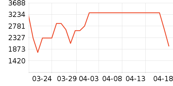 ��̫���̻���ʷ�۸�