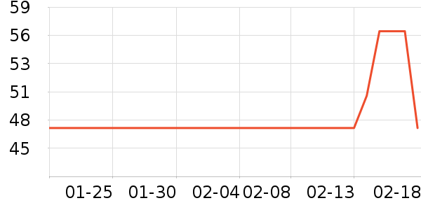 ��������Ʒ��ʷ�۸�