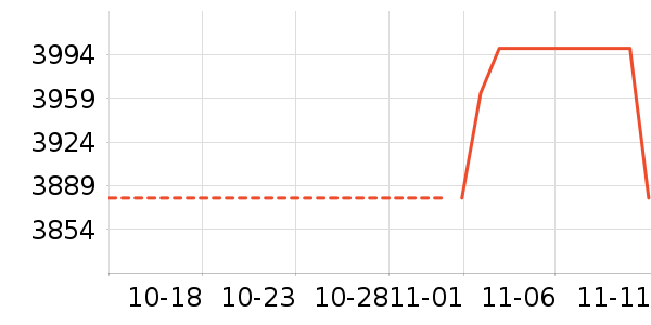 ������ʷ�۸�