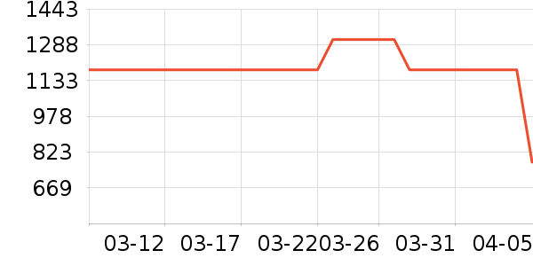 ��������̥��ʷ�۸�