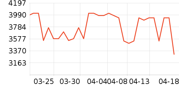HR�����Ȼ�����װ��ʷ�۸�