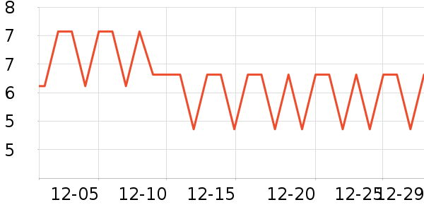 ���δ�����������Ʒ��ʷ�۸�